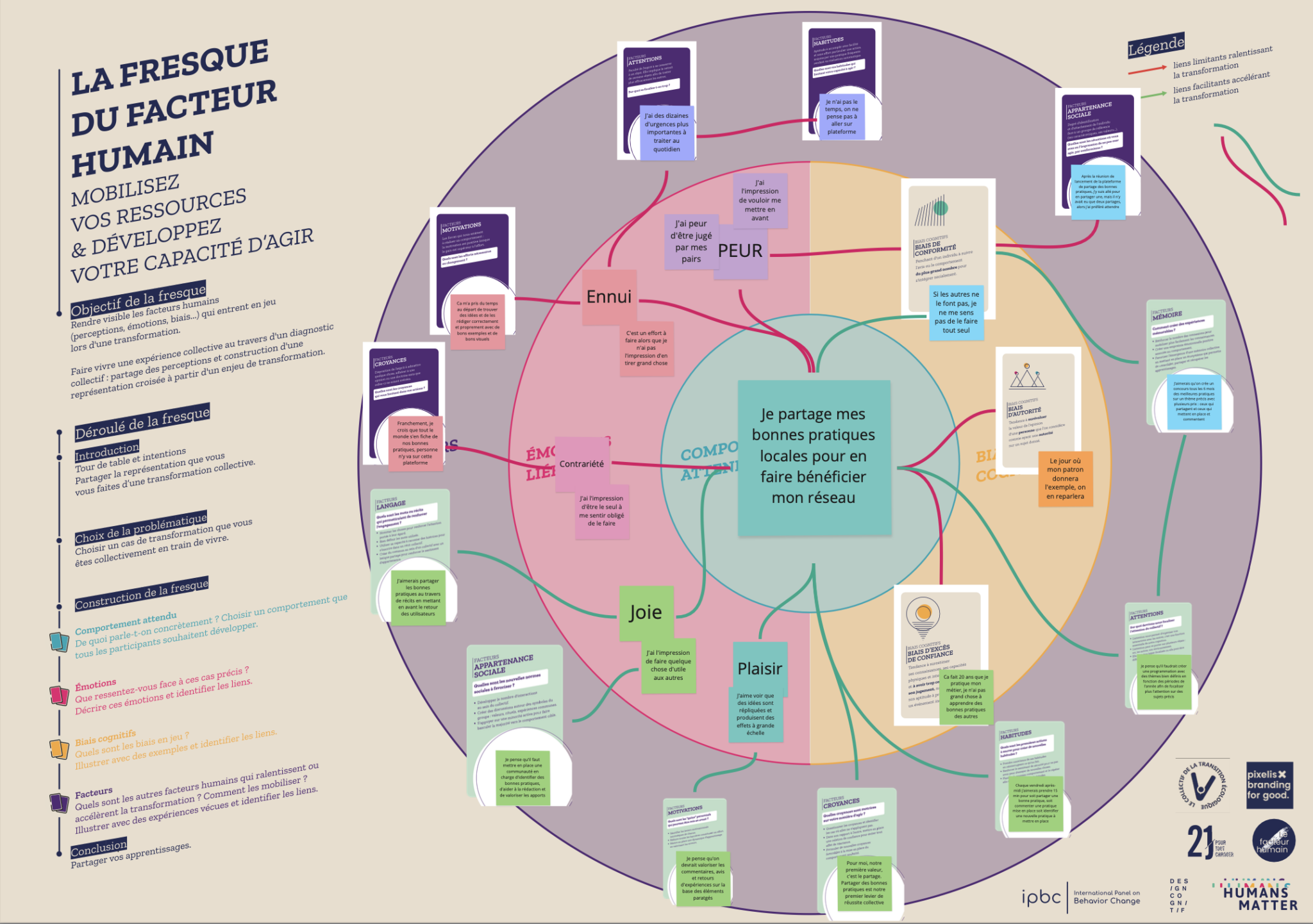 La fresque du Facteur Humain - L'Université du Facteur Humain